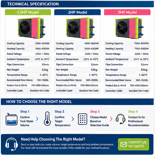 Technical specification sheet