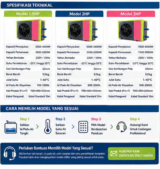 Lembaran spesifikasi teknikal