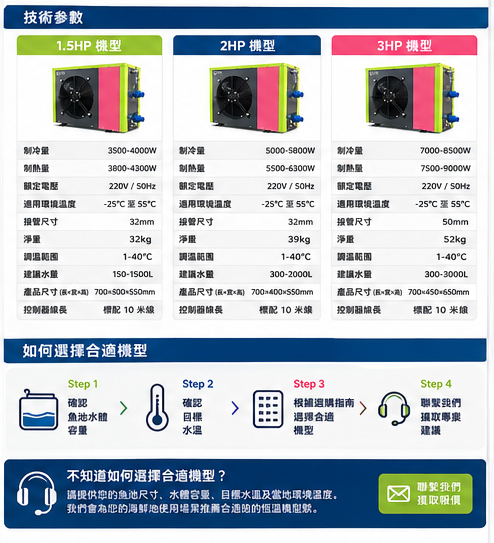 技術參數圖